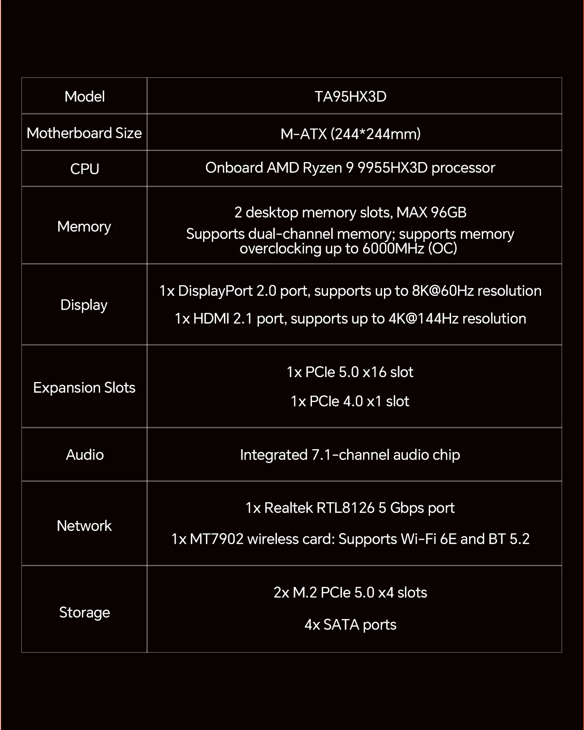 เมนบอร์ด aoostar ta95x3d main bord mini atx on board amd ryzen™ 9 9955hx3d / 9955hx เมนบอร์ด aoostar ta95x3d main bord mini atx on board amd ryzen™ 9 9955hx3d / 9955hx